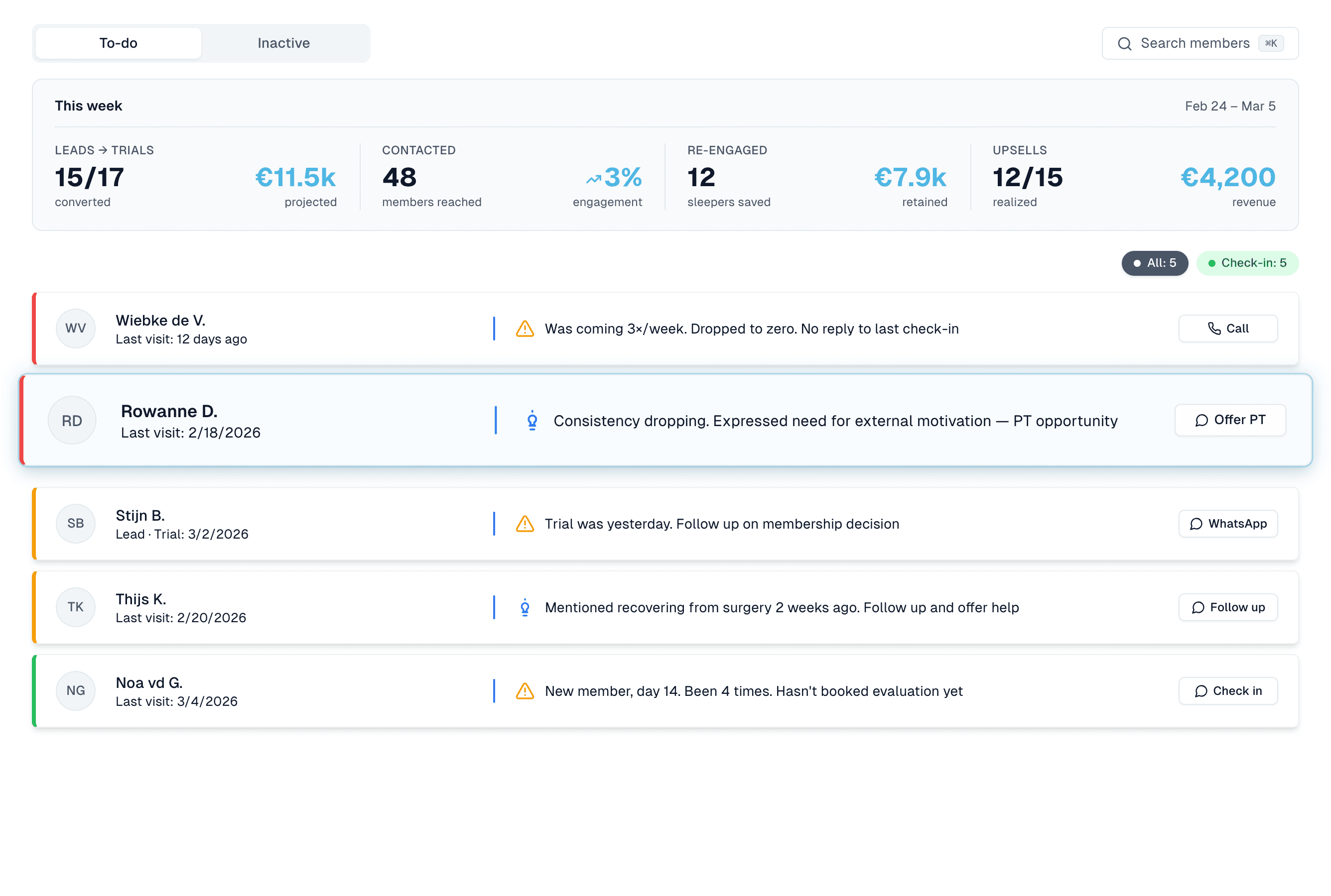Nutripy dashboard — daily task list for your team